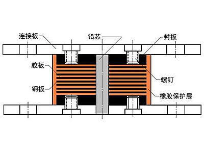 江海区抗震支座施工-普通板式橡胶支座厂家